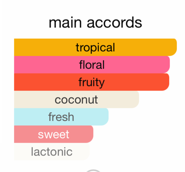 FRESH COCO - ( 50 ML ) - For Her