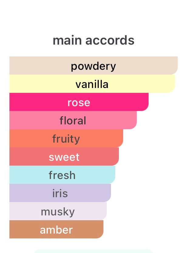 Palace rose ( 80 ML ) - For Her