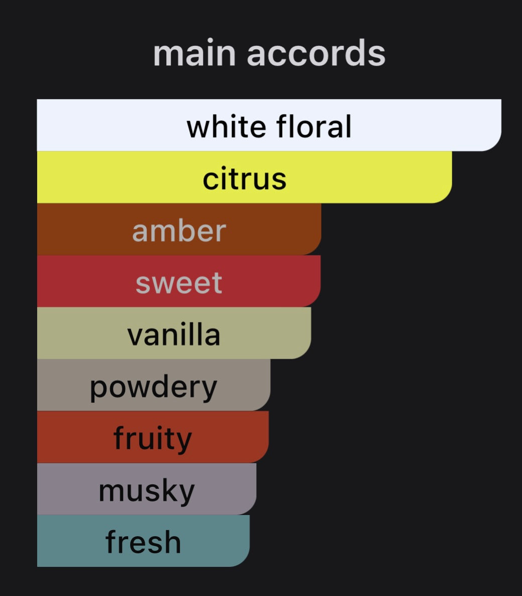 Monaliza( 80 ML ) - For Her