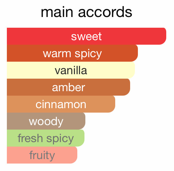 Golden wine- ( 80 ML )