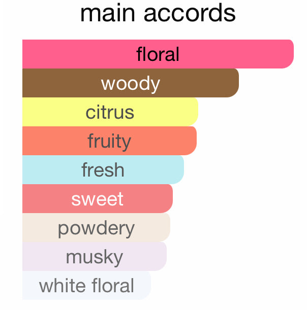 BABY CANDY - ( 50 ML ) - For Her