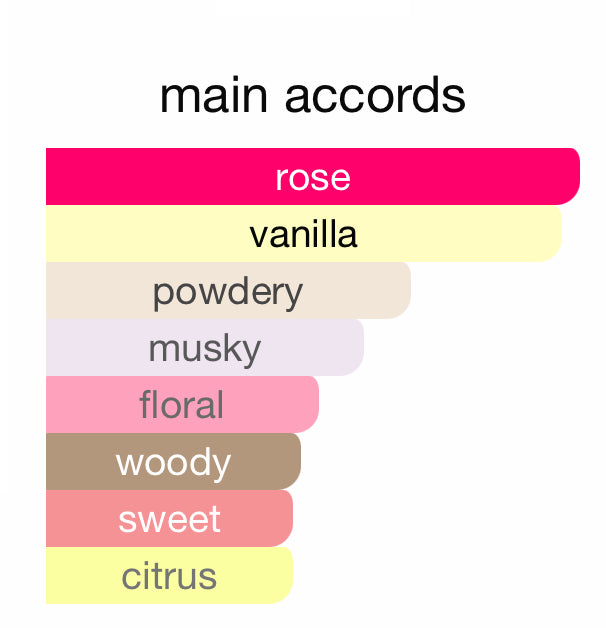 WARM ROSE - ( 50 ML ) - For Her